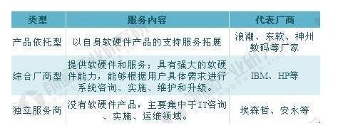 英諾森獲數千萬美元戰略融資，助力企業數字化轉型再加速